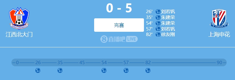 9人參與！網(wǎng)傳判決書：2022足協(xié)杯申花5-0江西兩隊(duì)均有球員踢假球