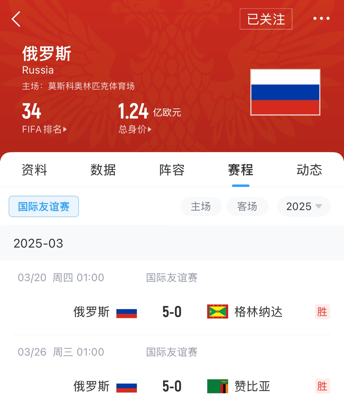 有望解禁！俄羅斯遭禁賽后18場友誼賽不敗，近8場無失球轟44球！