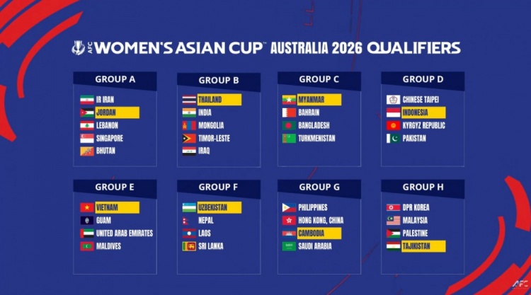 2026女足亞洲杯預選賽分組：中國香港女足分入G組，朝鮮女足H組