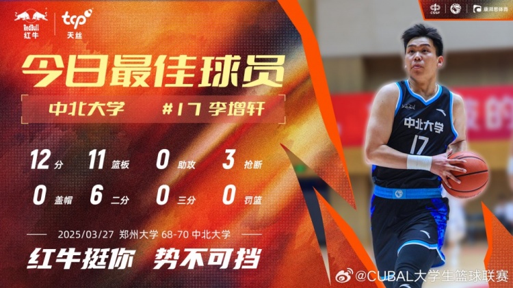 12分11板3斷！中北大學球員李增軒當選CUBAL今日MVP