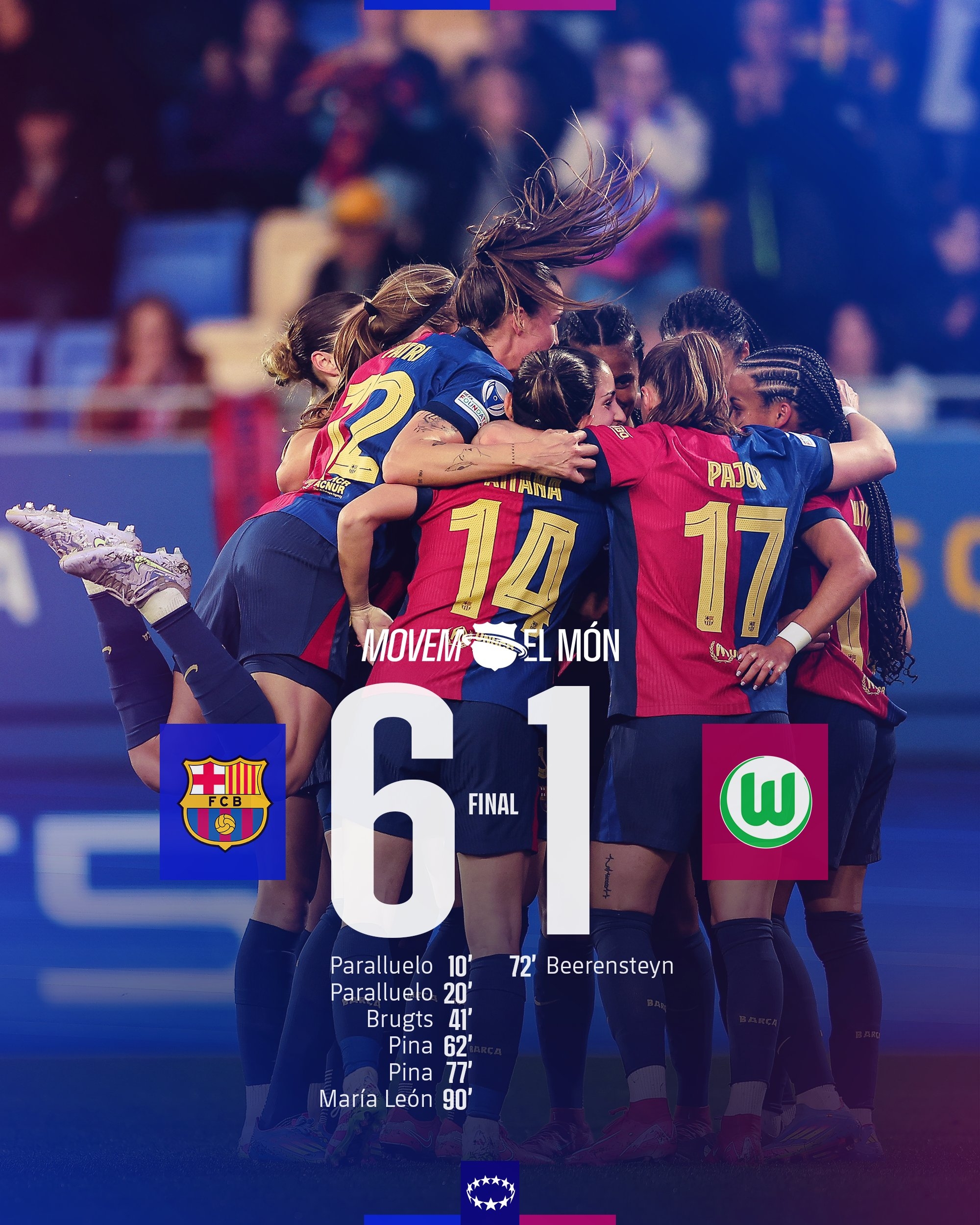 太殘暴啦！巴薩女足6-1、總比分10-2狼堡女足，晉級女足歐冠4強