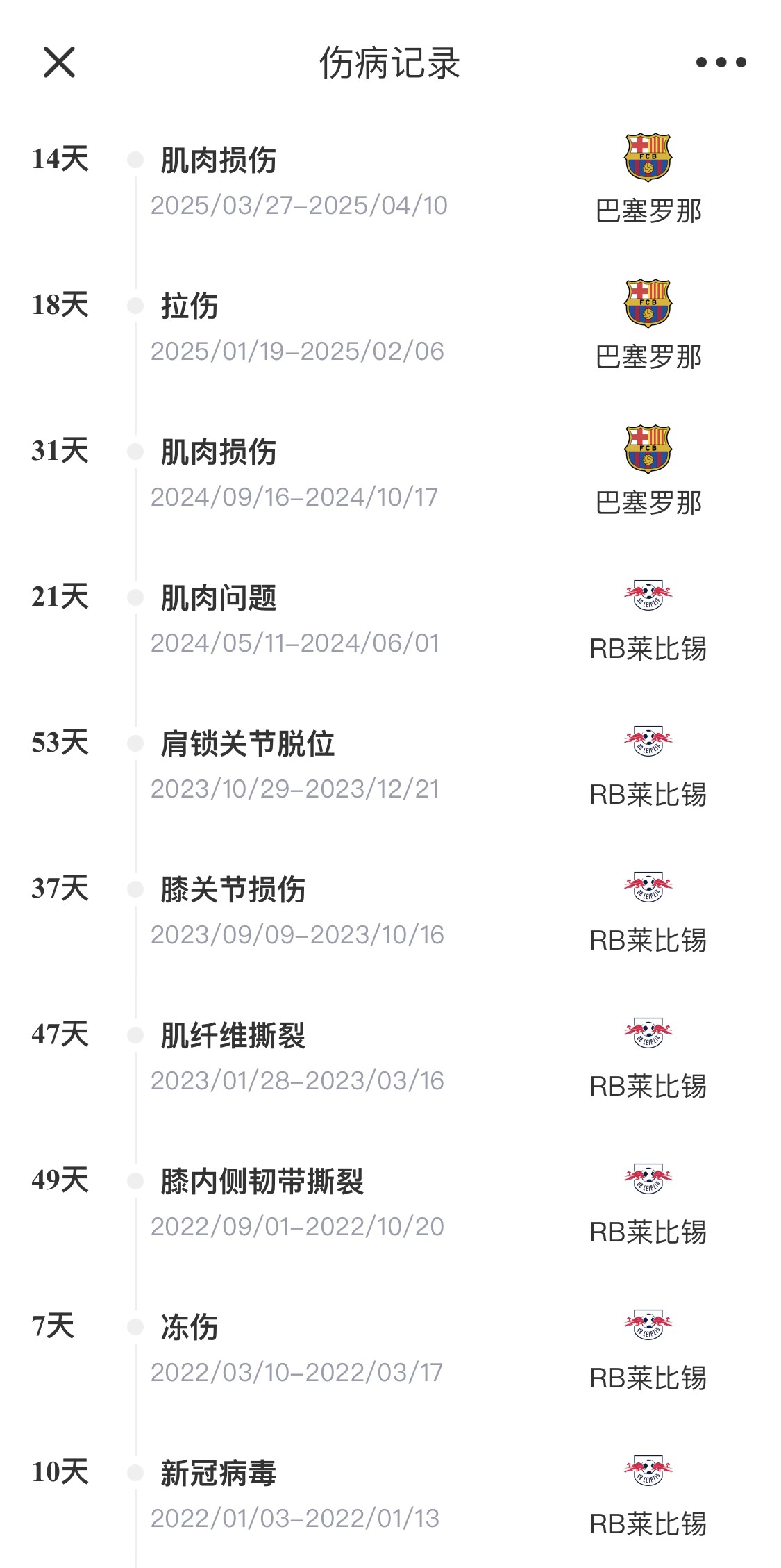 脆脆鯊！奧爾莫或遭內(nèi)收肌損傷，本賽季已傷3次休66天缺席10場(chǎng)