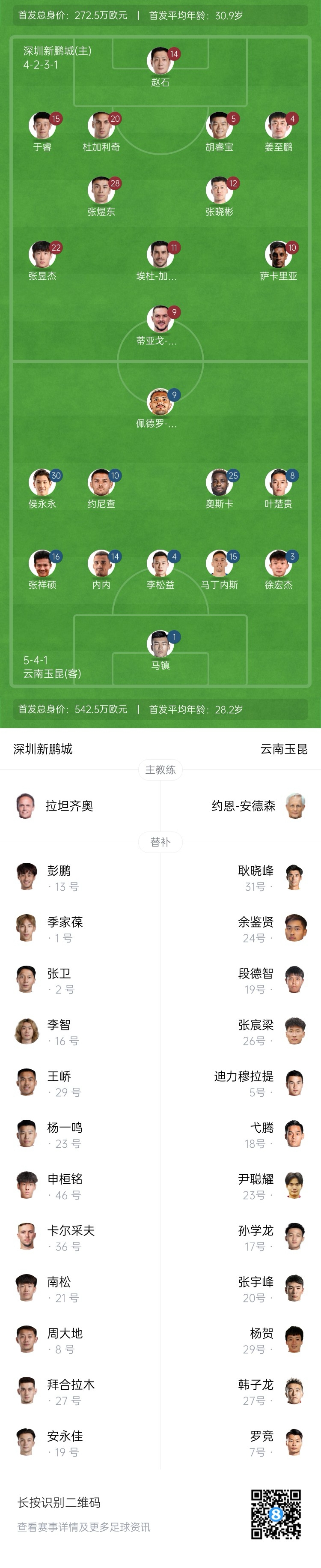 新鵬城vs玉昆：4外援PK5外援！奧斯卡外援身份首秀，侯永永出戰(zhàn)