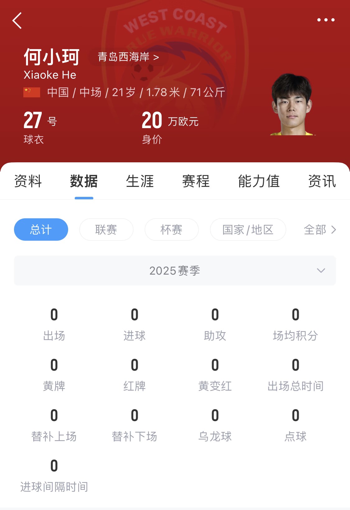 天賦難兌現(xiàn)？21歲何小珂中超前3輪0登場，出身泰山青訓(xùn)＆留洋多地