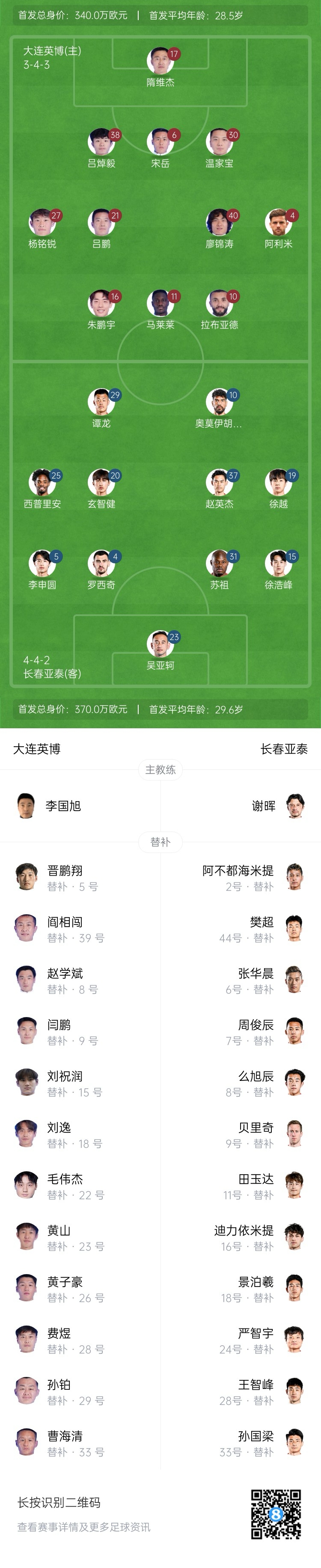 英博vs亞泰首發(fā)：3外援PK4外援！朱鵬宇、馬萊萊先發(fā)，毛偉杰替補(bǔ)