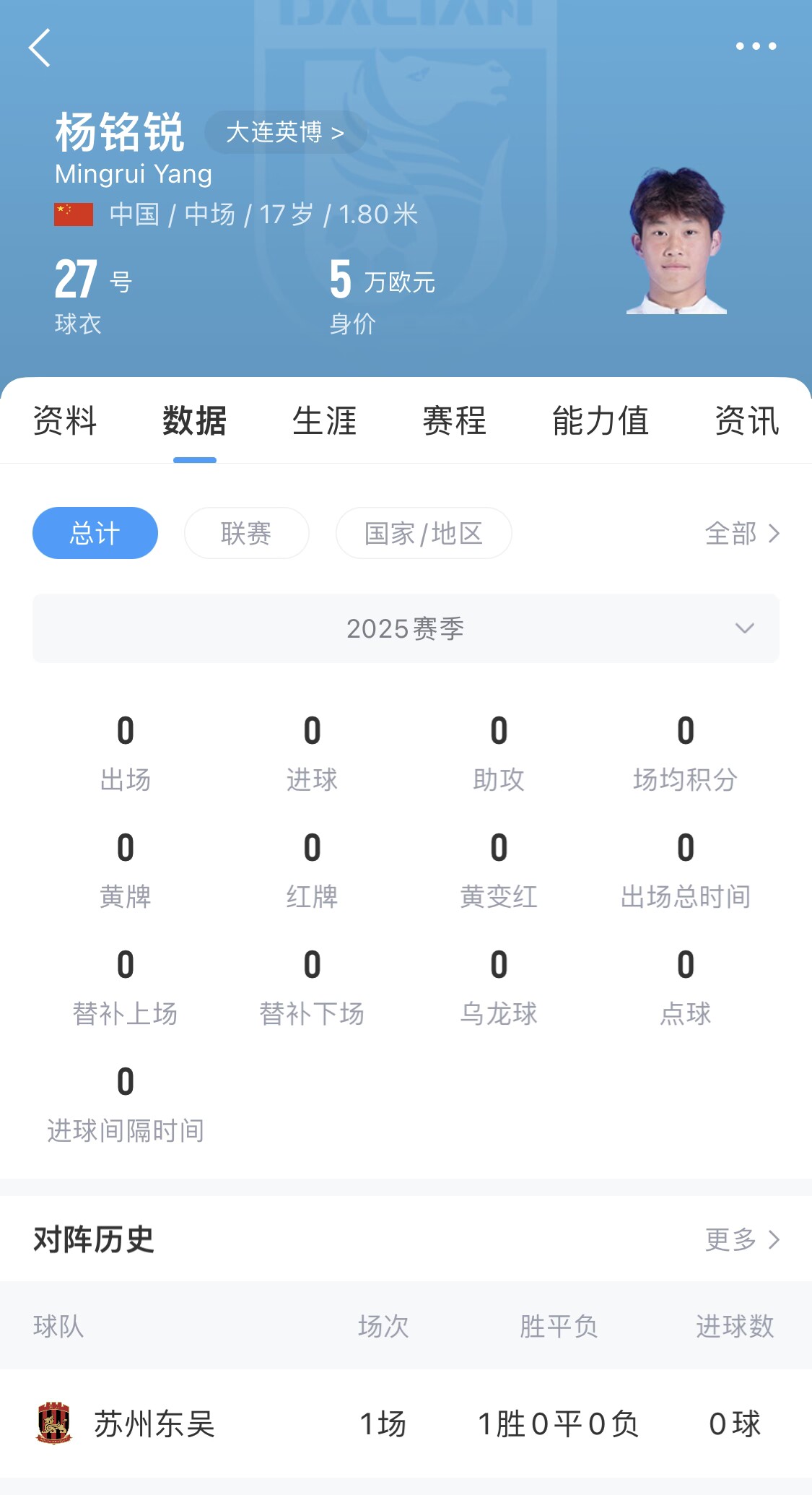 后生可畏！17歲小將楊銘銳迎中超首秀，首發(fā)出戰(zhàn)長春亞泰
