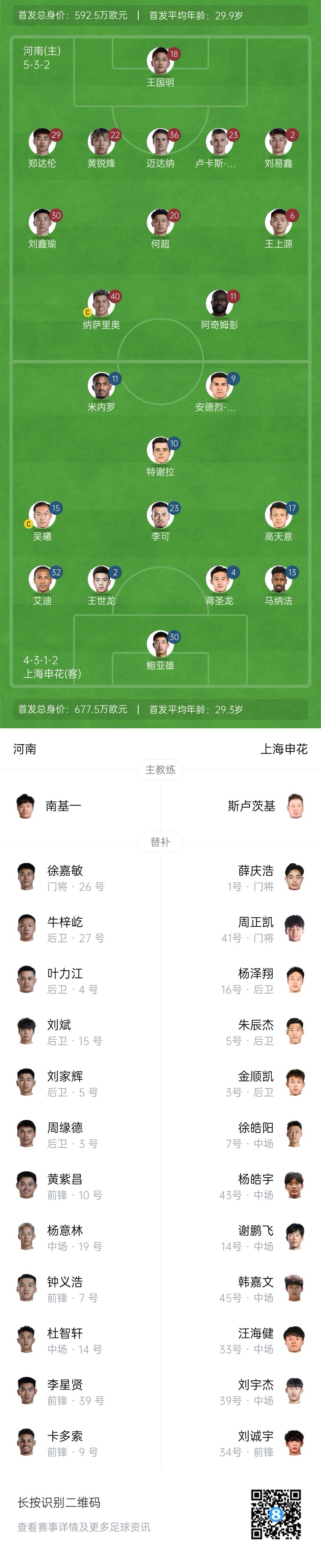 河南vs申花首發(fā)：阿奇姆彭、王上源先發(fā)，蔣圣龍、高天意出戰(zhàn)