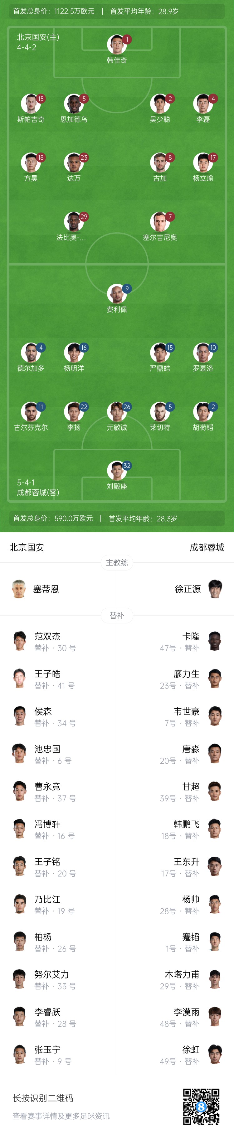 國安vs蓉城首發(fā)：塞爾吉尼奧首秀！德爾加多先發(fā)，韋世豪替補