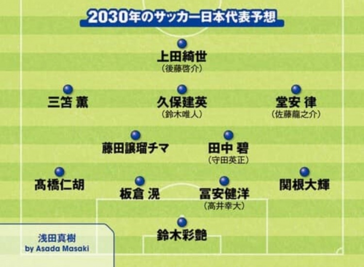 日媒預(yù)測2030日本隊(duì)首發(fā)：3套陣容中久保建英、鈴木彩艷等均在列