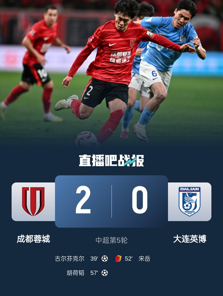 蜀道難！足球報(bào)：大連球隊(duì)近6年未在四川取勝 英博被蓉城全面壓制